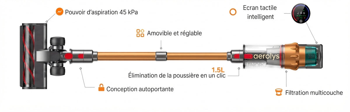 Caractéristiques de l'Aerolys Pro